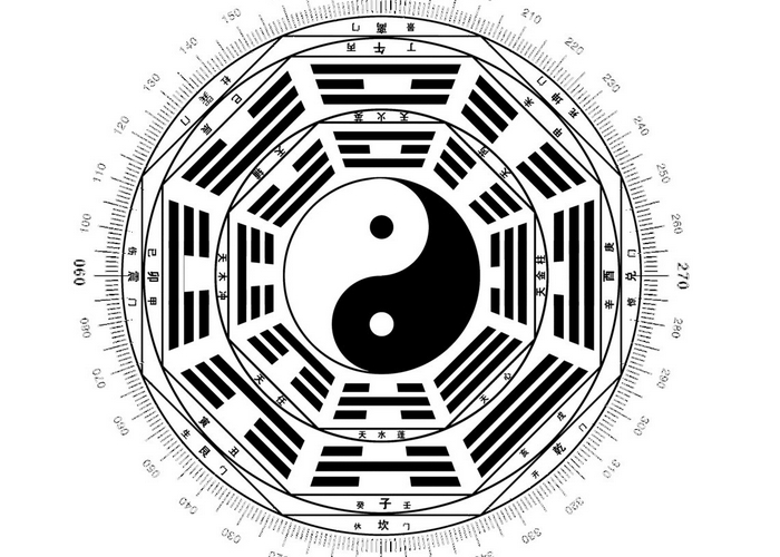 2017年7月最新發(fā)布，北京top12風水大師排名！