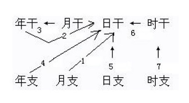 知道用八字如何看姻緣嗎？風(fēng)水學(xué)告訴你